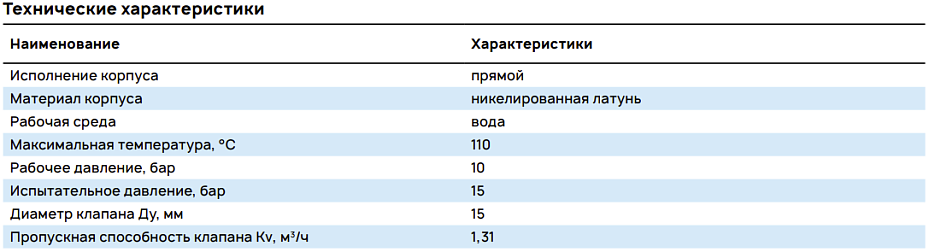 Технические характеристики